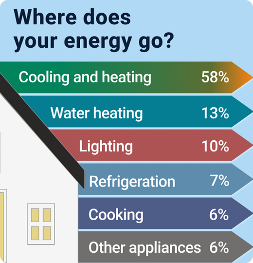 energy savings