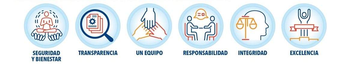 Valores Fundamentales